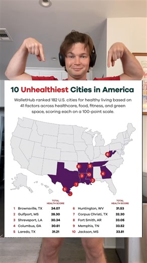 58K views · 116 reactions | 10 unhealthiest cities in the USA! | Chris Tuck | Facebook