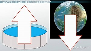Practice Applying Buoyancy Formulas - Video | Study.com