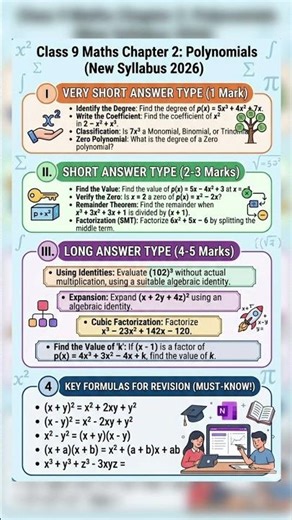 Score 100% in Polynomials! 📝 Class 9 Maths Chapter 2 Complete Revision