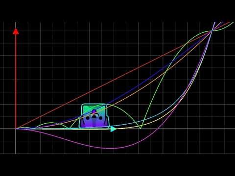 [GD 2.2] Move trigger "Easing" graph comparison