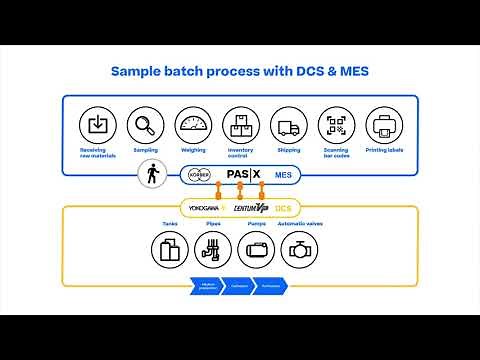 Connecting MES and DCS in your pharma or biotech factory