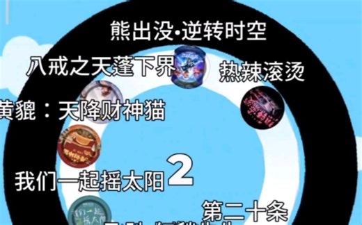 新春档电影争霸赛