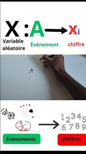 C'est quoi une variable aléatoire #mathematiques #math #algebra #probability #probabilité