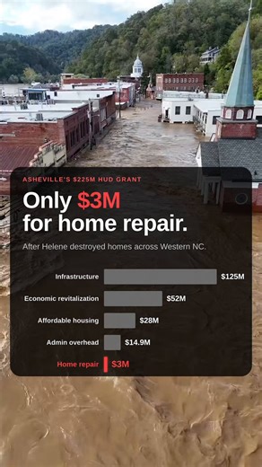 Meanwhile the last time I drove by the Hickory airport there were still trailers and RV’s parked there. FEMA never gave them all out for whatever reason. I think I heard they’re getting ready to auction them off. Don’t worry, I’m from the government and I’m here to help.