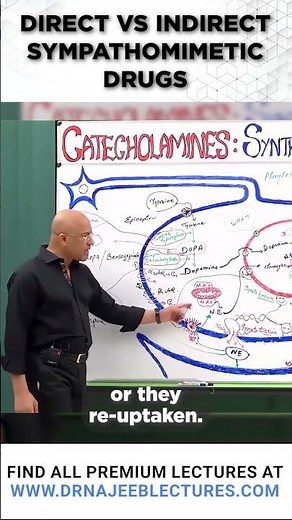 Direct vs indirect sympathomimetic drugs. #drnajeeblectures #drnajeeb #shortvideo #youtubeshorts