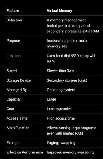 #r25 #coa virtualmemory&cache memory difference#coa#btech coa#exam coa#coa#coa #coa#coa r22 playlist