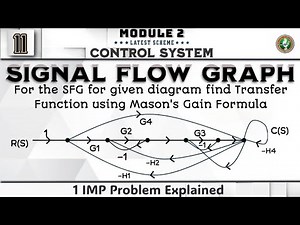 11 Signal Flow Graph Mason's Gain Formula 2 Problems Module 2 4th Sem ECE 2022 Scheme VTU BEC403