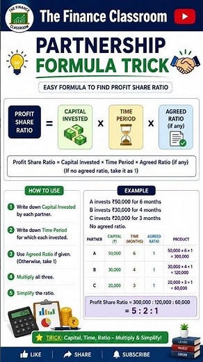 📘 Partnership Formula Trick | Easy Profit Share Ratio in Partnership Accounts |