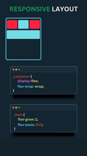 New CSS Layout for beginners 💪😎