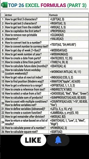 Top 26 Advanced Excel Formulas You Must Know!