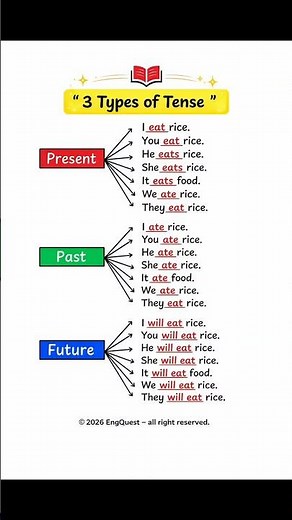 3 Types of Tense in English | Present Past Future Tense with Examples | Easy English Grammar