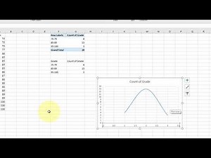 Excel - Normal Distribution, Histogram, Bell Curve