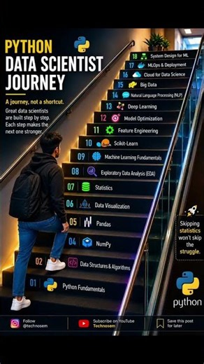 Python Developer Roadmap 2026 Learn all step & become job-ready #python #learnpython #programming