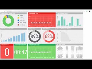 Built for Cisco Contact Centers: 2Ring Dashboards & Wallboards