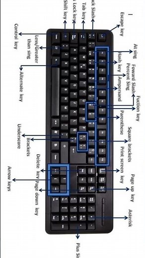 All Functions of keyboard keys/ keyboard Details #shortcutkeys #computer #keyboard