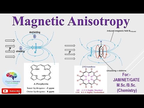 Magnetic Anisotropy || NMR Spectroscopy Organic Chemistry || NET /GATE/MSc/BSc Chemistry