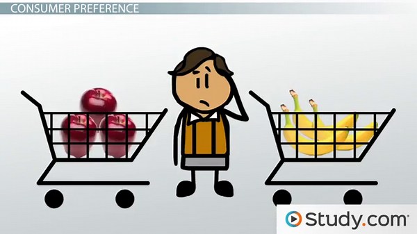 Consumer Preference Concept & Assumptions | What is Consumer Preference?