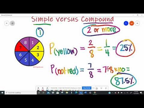 Simple vs Compound Probability