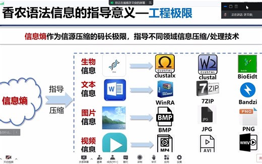 语义通信：从比特传输到“你懂的”