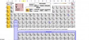 Alkali Metals