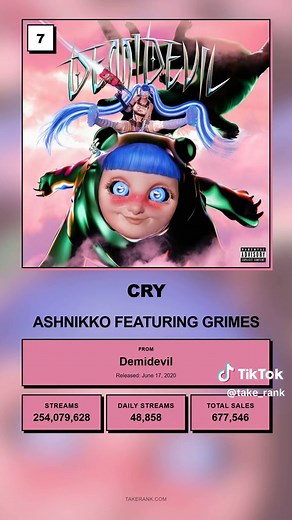 Top 10 Best-Selling Songs by Ashnikko