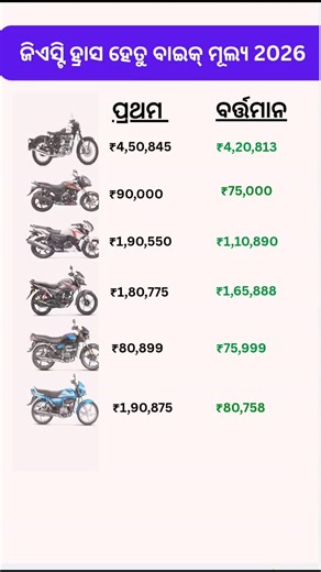 odia gk tutorial on Instagram