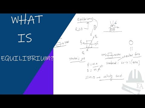 Structural Analysis [Episode 4]: Equilibrium of Structures