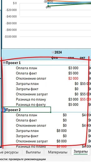 How to analyze costs and payments for material resources in MS Excel? #excel #oberemokivan