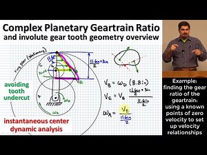 Complex Epicyclic Planetary Geartrain Ratio | Involute Gear Tooth Geometry; Avoiding Pinion Undercut