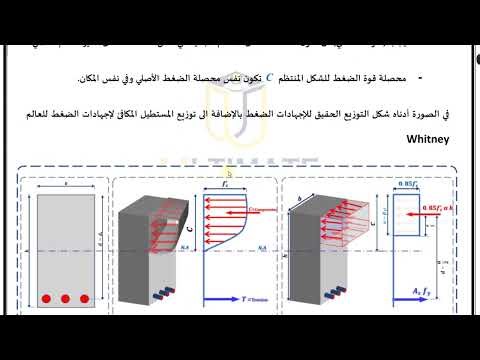 Chapter 04 -13 Equivalent Compressive stress distributions of Concrete(توزع إجهادات الضغط للخرسانة)
