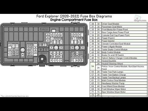 Ford Explorer (2020-2022) Fuse Box Diagrams