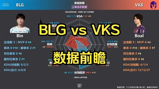这总不能输了吧？BLG vs VKS 数据前瞻 | S15瑞士轮