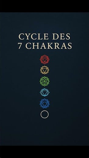 Cycle des 7 chakras : Anahata – Le chakra du cœur : Le centre de l’amour