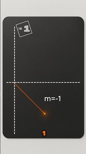Decoding y = mx + c | Understanding Gradient and Intercept