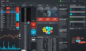 Phần mềm CQG Desktop - Gia Cát Lợi