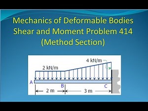 Shear and Moment in Beams Section Method Problem 414