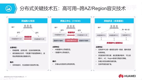 【GaussDB精品课】初识GaussDB(for openGauss)数据库