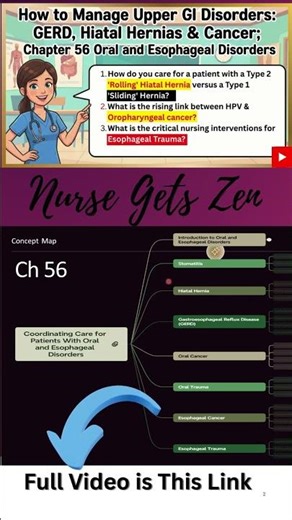 How to manage upper GI Disorders GERD, Hiatal Hernias, Trauma, Cancer | Nursing Care Youtube Shorts