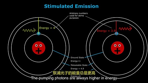 【双语视界】VCSEL：第2课程-激光如何工作 - 完整指南