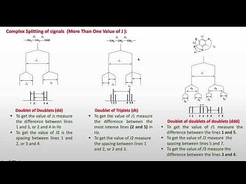 Coupling constant in proton-NMR continued (Part 9)