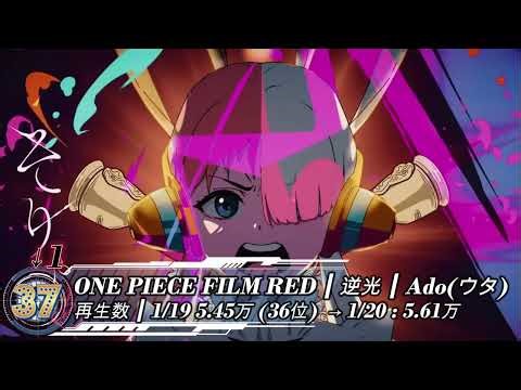 【TOP100】1月20日視聴されたアニメソングランキング