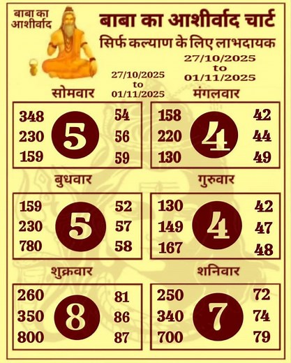 91K views · 1.1K reactions | Weekly dhamaka chart  https://t.me/sattamatkakingz1 https://t.me/sattamatkakingz1 https://t.me/sattamatkakingz1 | MATKA LINE TRICK | Facebook