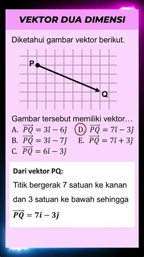 Two-Dimensional Vectors #shorts