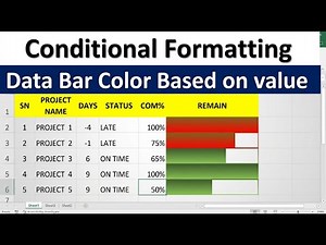 MS Excel Conditional Formatting in Hindi | Highlight Cells, Data Bars, Color Scales | Excel Class