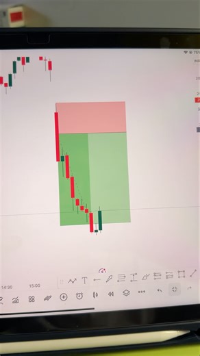 Is it necessary to look at two indexes? 🔥✅
