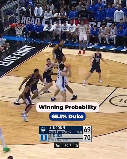 Win probability for UConn-Duke thriller 🤯 #shorts