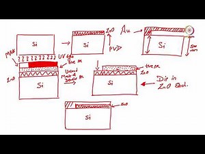 Lec 38 Micromachining and Etching