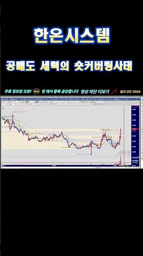 [ 한온시스템 주가전망 ] 바닥탈출 성공! 5,000원 돌파 전 마지막 기회 모르면 다시는 이 가격에 못 잡습니다