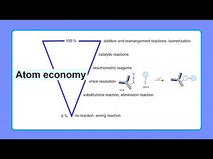 atom economy
