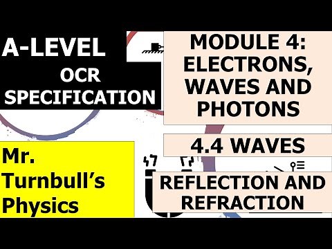 Reflection and Refraction (OCR A-Level Physics)